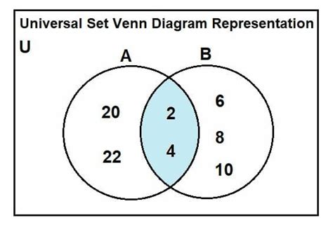 Universal set - Definition and Examples