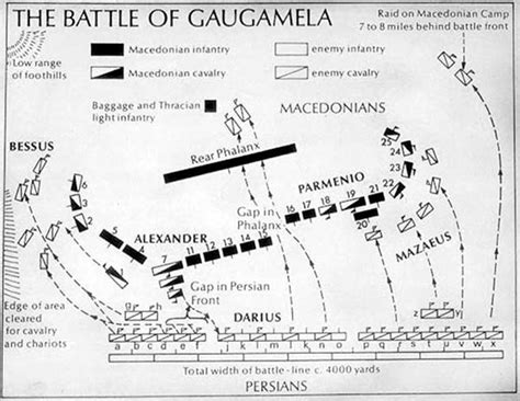 Alexander the Great's Absolute Thrashing of Darius at the Battle of ...