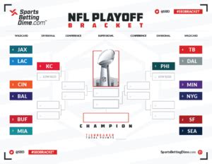 Printable 2023 NFL Playoff Bracket PDF – Make Your Picks Here