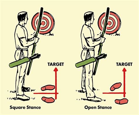 How To Shoot a Traditional Bow and Arrow - LewRockwell