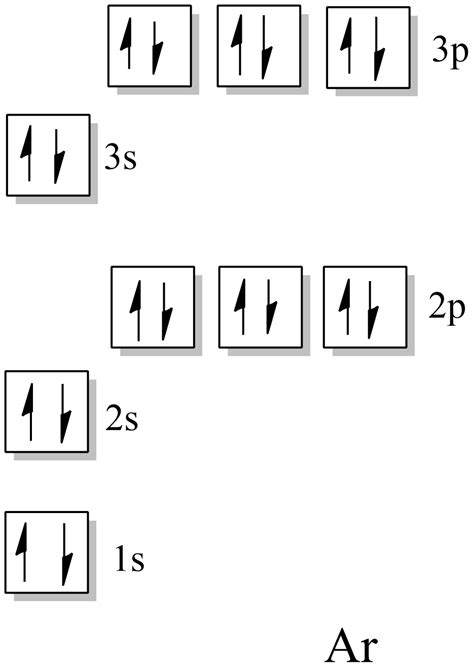 How to write the atomic orbital diagram for argon (Ar)? | Quizlet