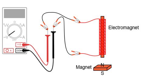 Electromagnetic Induction