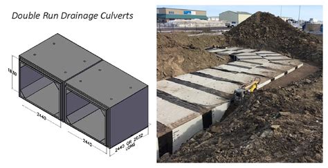 Box Culverts | PROFORM