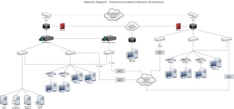 Network Infrastructure Diagram Examples