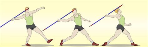 The Biomechanical Principals of a Javelin Throw