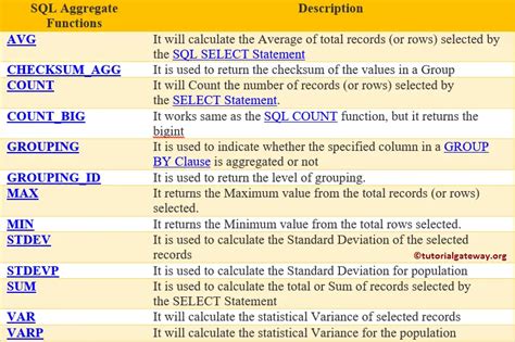 SQL Aggregate Functions