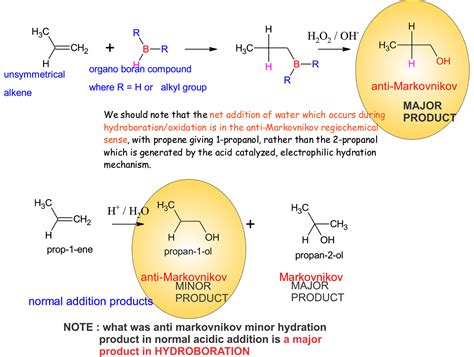 chemistry world: HYDROBORATION / OXIDATION