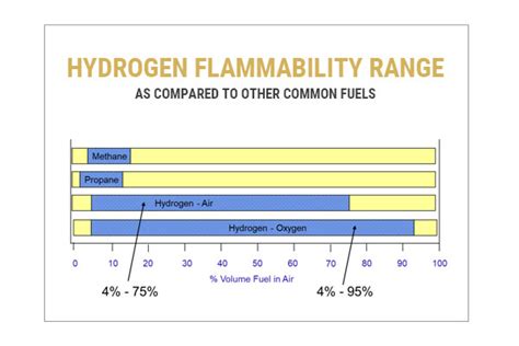 WHA’s Hydrogen Fire Risk Management Philosophy | Hydrogen Fire Safety ...