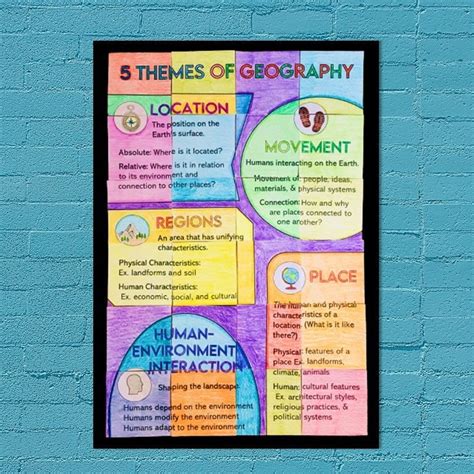 5 Themes of Geography Collaborative Poster, Team Building Activity for ...