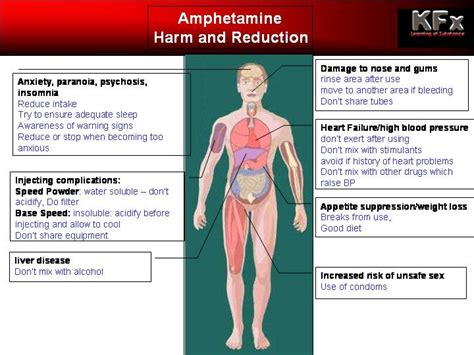 Amphetamines 101 - Amphetamines