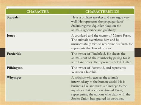 Top 125+ Character traits of napoleon in animal farm ...