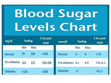 Blood Sugar Age Wise Chart - Healthy Life