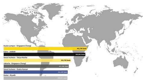 Top 10: Busiest International Flight Routes In March 2023