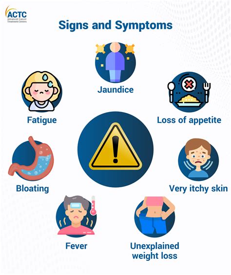 Cholangiocarcinoma: Causes, Symptoms, and Treatment | ACTC