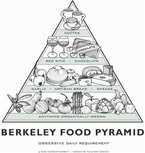 Food Pyramid Black And White