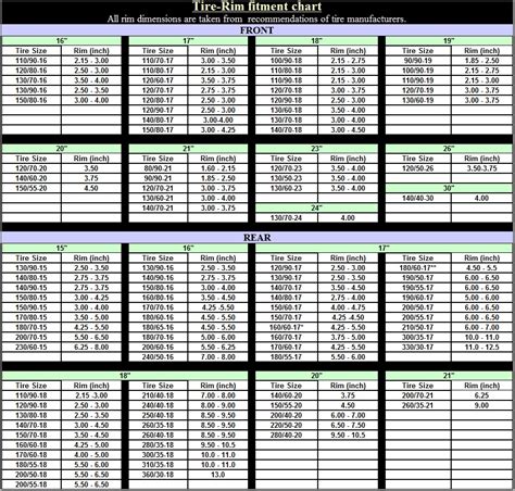 Motorcycle Wheel Tire Size Chart