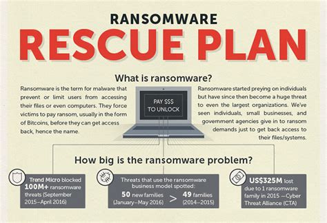 How to Stay Safe Against Ransomware Attack - Ransomware Safety Tips