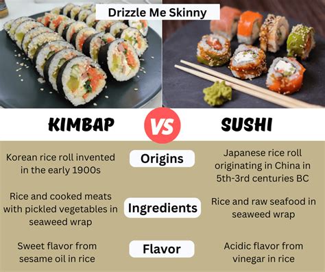 Kimbap vs Sushi: Are They Different? – Catenus