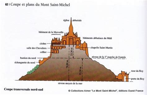 Mont Saint-Michel Island: Ticket Booking Tips, Opening Hours & More