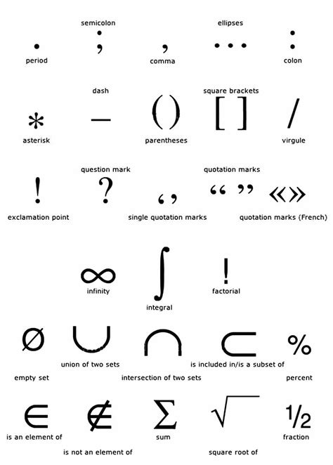 And Sign In Discrete Math - Table of logic symbols use in mathematics: