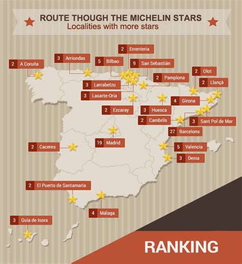 SPANISH GASTRONOMY ON TOP. NEW MICHELIN GUIDE 2015.