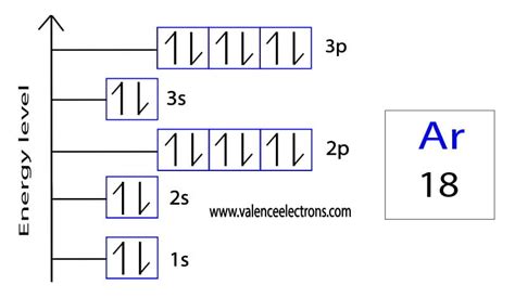 Argon Dot Diagram