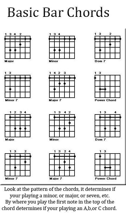 Bar Chords Chart | Music | Pinterest | Charts and Bar