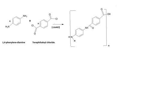 Write a condensed structural formula for the repeat unit of the Kevlar ...