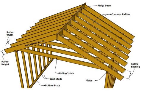 2x10 floor joist span yellow pine - Rosette Fennell