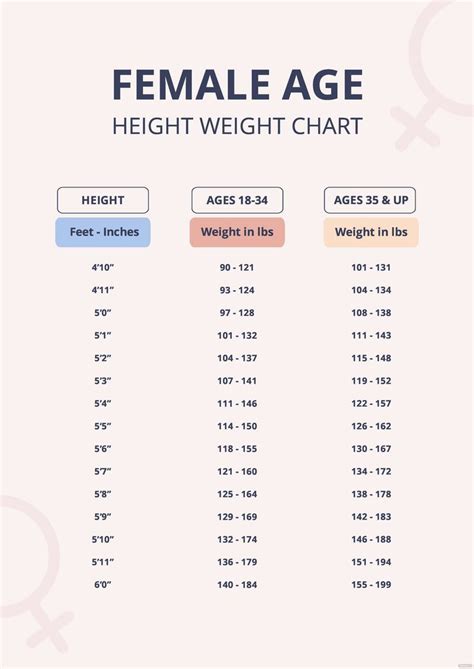 Female Age Height Weight Chart in PDF - Download | Template.net