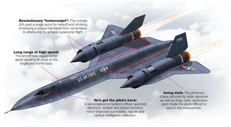 The Lockheed SR-71: America's First Stealth Aircraft