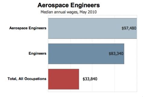 Aviation Careers Podcast Episode 022 – Designing Tomorrow’s Airplanes ...