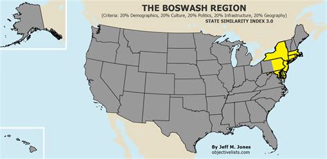 Typical Characteristics of the BosWash Region - OBJECTIVE LISTS