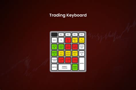 Trading Keyboard