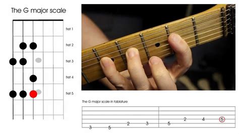 How to play the G major scale on a guitar - Beginners guitar lesson ...