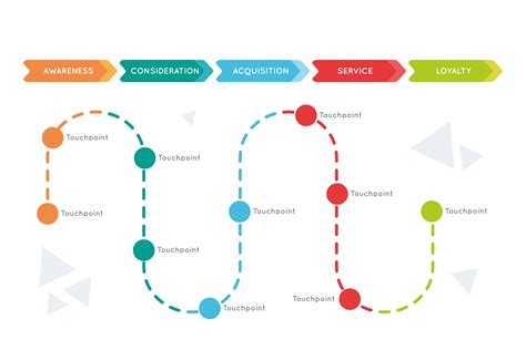 B2b Customer Journey Map Using Excel In 2022 Customer Journey Mapping ...