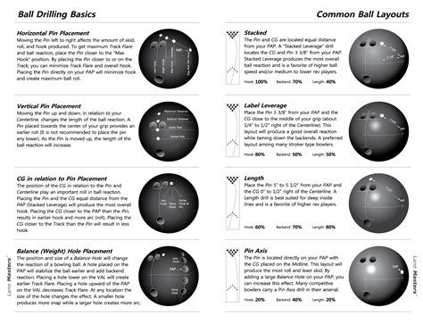 Drilling Layout Info