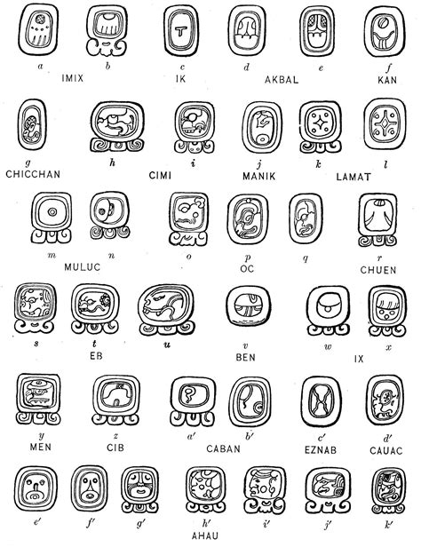 Mayan alphabet | Mayan glyphs, Mayan symbols, Glyphs