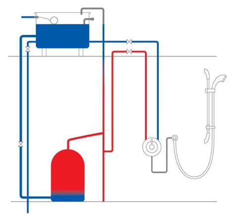 How Does Hot Water Recirculation Pump Work? #Diagram - Water Browser