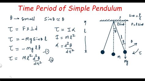 Derivation of Time Period Simple Pendulum @Kamaldheeriya Maths easy ...