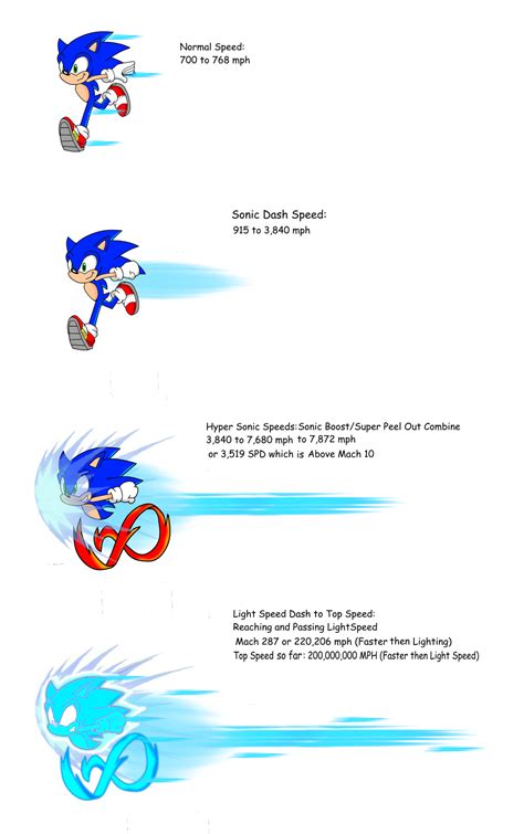 Sega Universe: Sonic Running Speed by FrostTheHobidon on DeviantArt