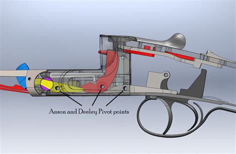 Parts of a shotgun explained and how the components work together ...