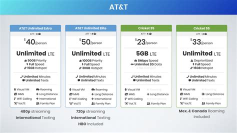 Best Family Cell Phone Plans 2020: Ultimate Guide