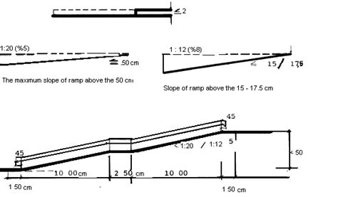 Standard Ramp Slope