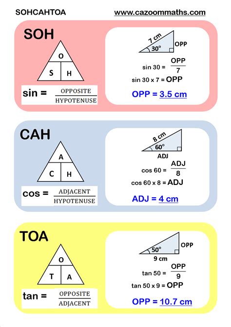 SOHCAHTOA...Brilliant! Why did I not learn this way? | Teaching ...