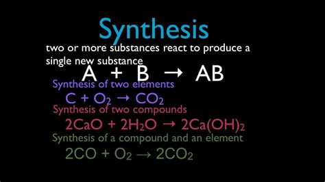 Synthesis Reactions | Doovi