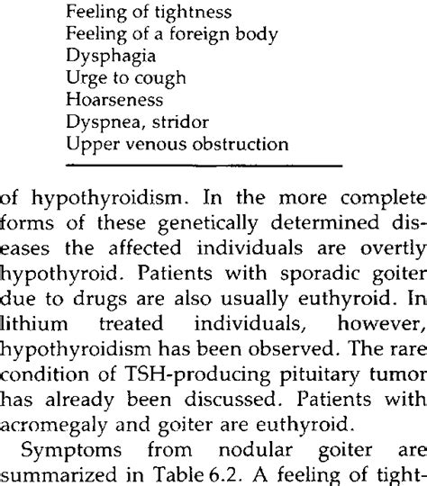 2 Clinical symptoms of multinodular goiter | Download Table