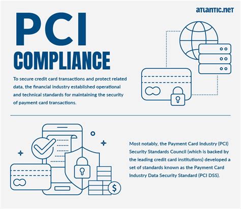 What is PCI Compliance in 2023?