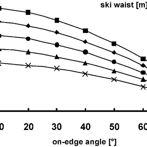 (PDF) Biomechanical aspects of new techniques in alpine skiing and ski ...