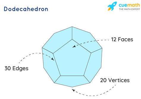 12 Sided Polyhedron